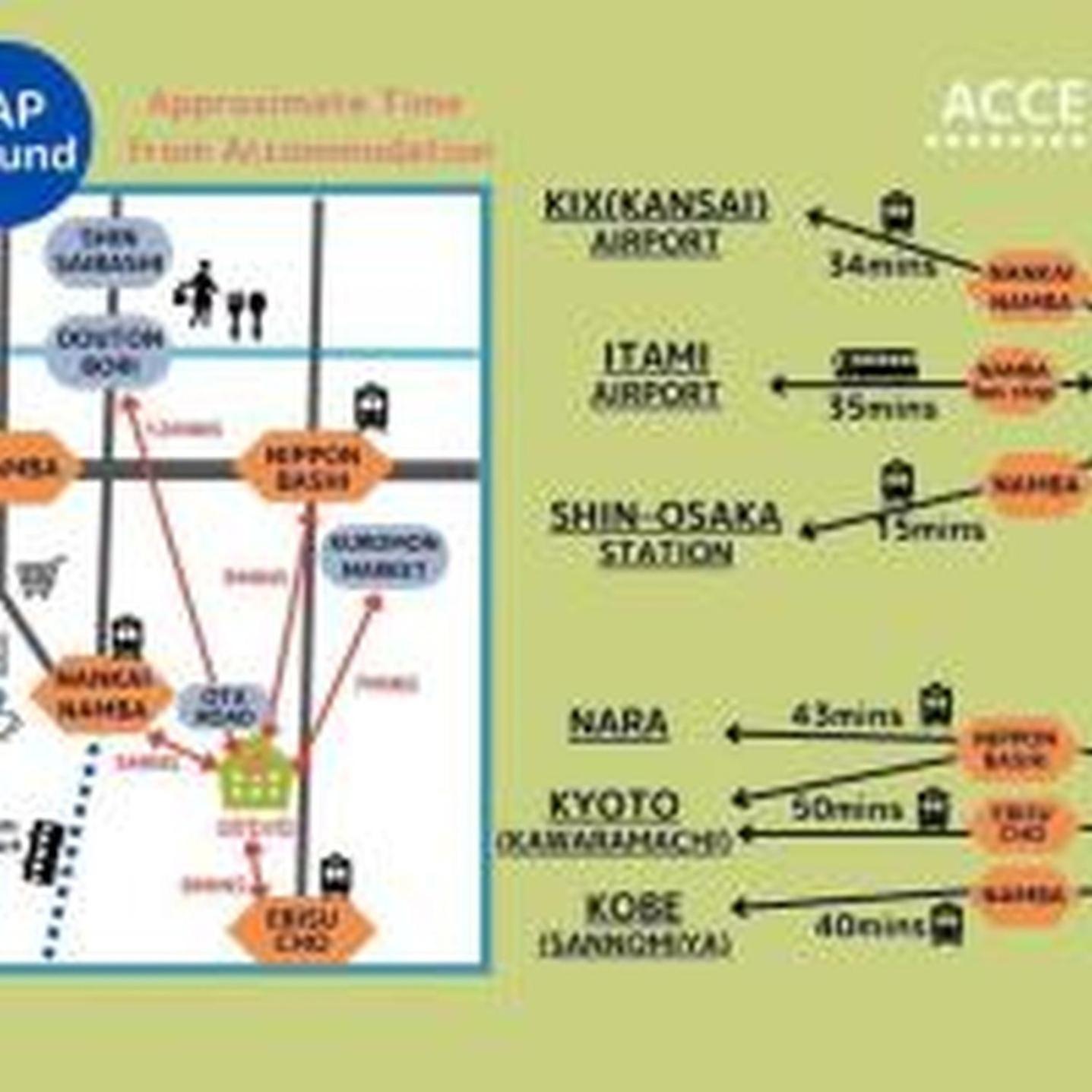 อพาร์ทเม้น Yuki 801 โอซาก้า